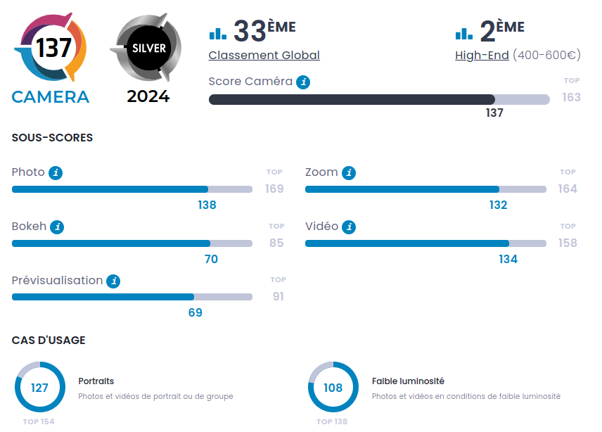 HONOR 200 Pro Camera Score