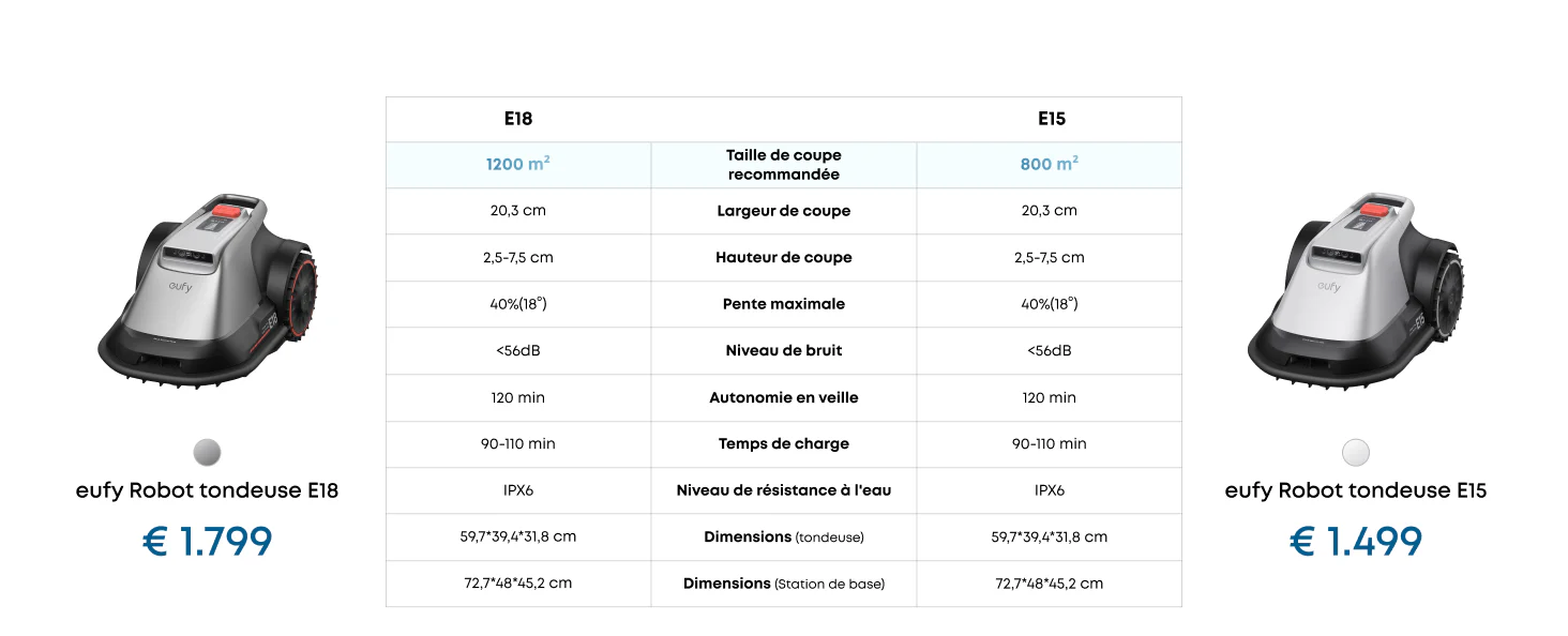 tableau comparatif entre les robots tondeuses eufy E18 Vs E15