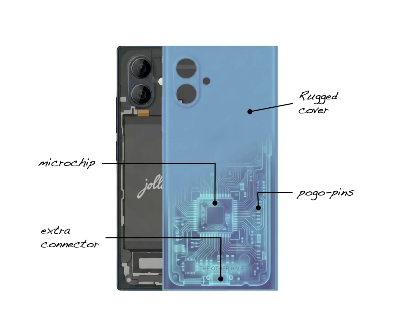 Rendu du Jolla Phone 2026 avec le projet des nouvelles The Other Half